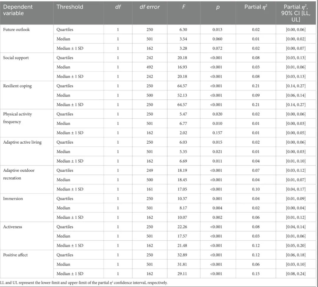 玩这件事要从娃娃抓起frontiers in psychology研究会玩的孩子以更积极的态度处理事情有助于度过困境 MedSci