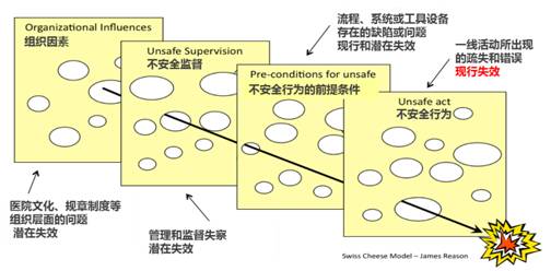 一张致命处方背后的医院管理漏洞-medsci.cn