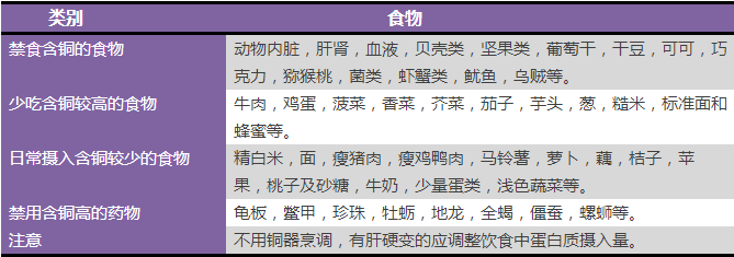 这么好的肝豆状核变性食物禁忌表,记得收藏喔