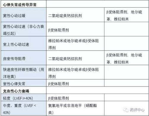 勃起功能障碍药物西地那非者24小时内不可应用硝酸甘油等硝酸酯类药物