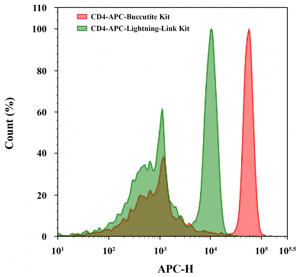 https://img.medsci.cn/e73eefcea40976357f460123cbf1e819c54e5106c9b457225be13b1cbc991aff.png