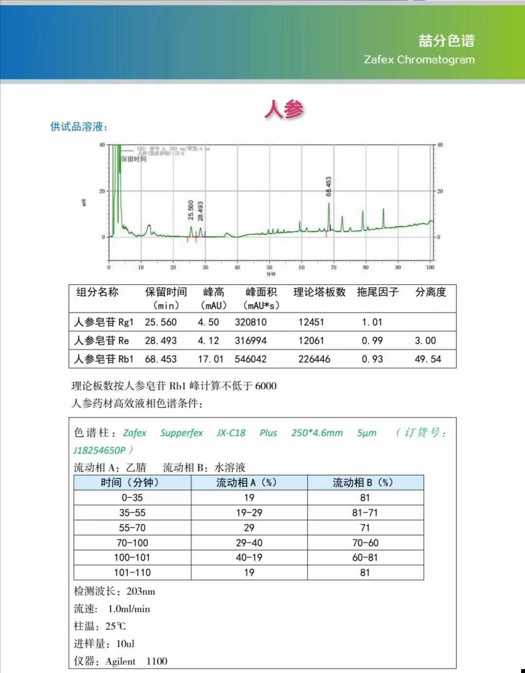 喆分色谱柱