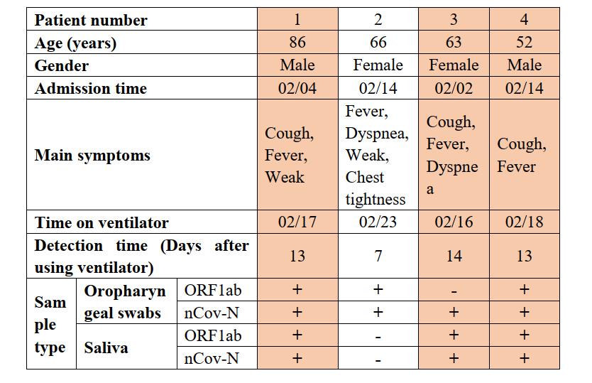 <font color="red">SSRN</font>: 新冠病毒可在唾液中检测到！调查揭示COVID-19患者口腔症状特征