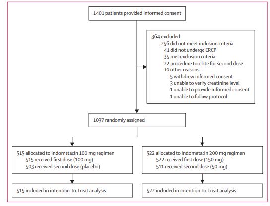 Lancet子刊：直肠内给NSAIDs对ERCP后胰腺炎的预防作用(USCORE研究)