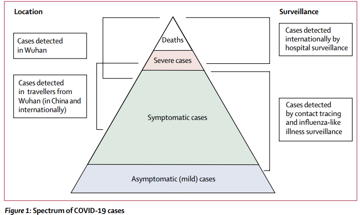 Lancet：不同年龄段的COVID-19<font color="red">病死率</font>