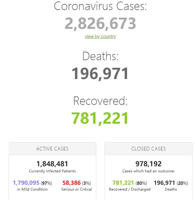 4月25日全球新冠肺炎（COVID-19）疫情简报，确诊超282万，美国病例曲线与其它国家不同