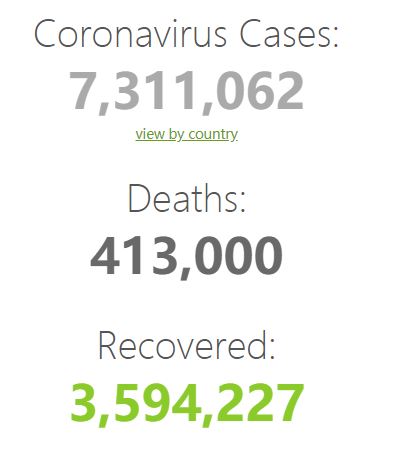 6月10日全球新冠肺炎（COVID-19）疫情简报，确诊超<font color="red">731</font>万，有地区出现群体免疫