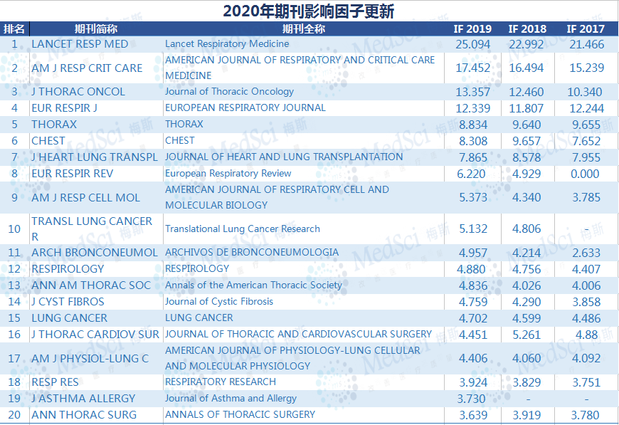 免疫學排名_醫學免疫學思維導圖