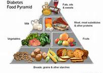 BMJ：全谷类食品与II型糖尿病风险