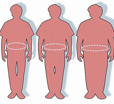 Obesity 2020：Plenity（Gelesis100）治疗肥胖疗效明显