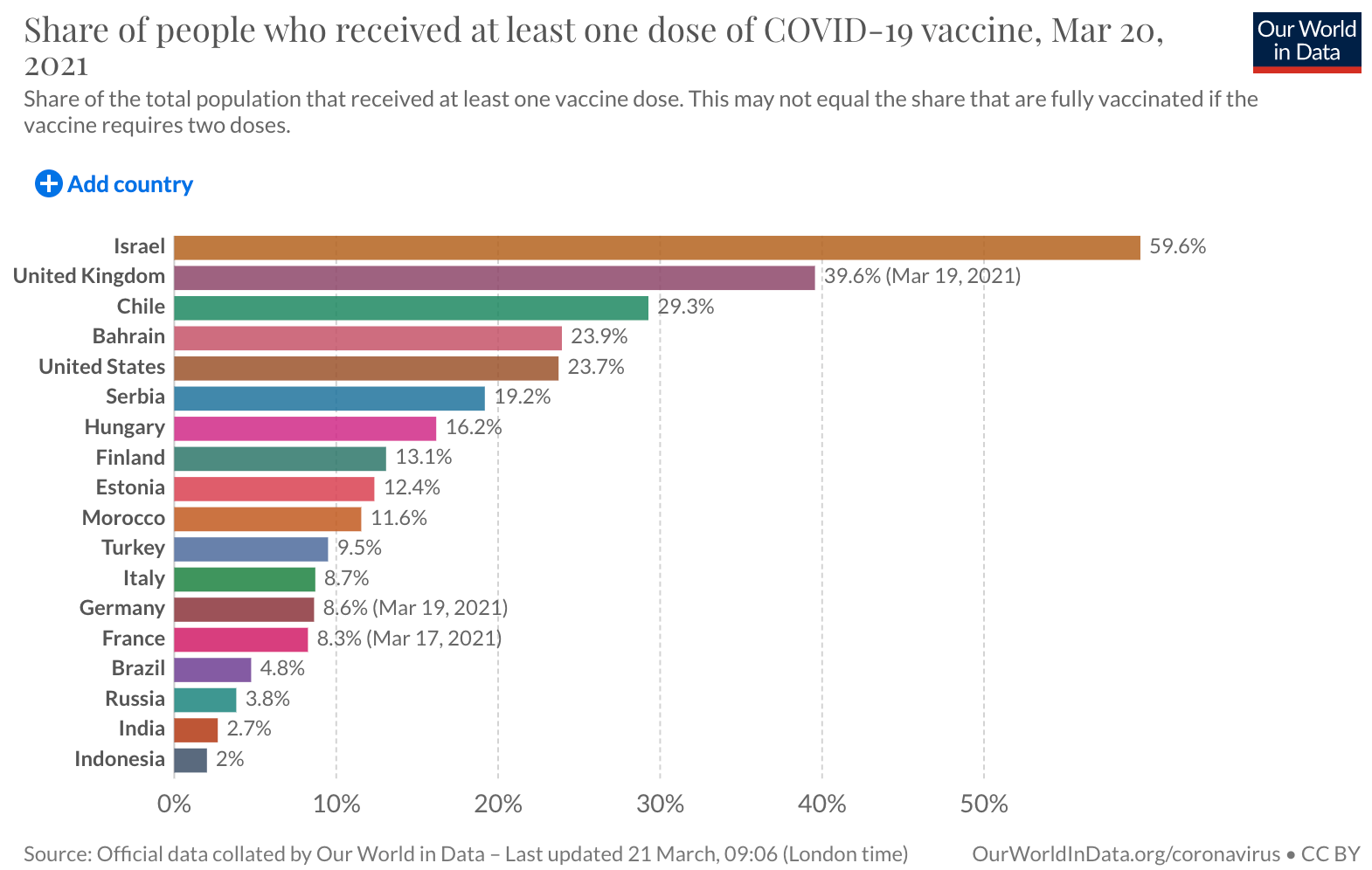 以色列六成民众已接种新冠疫苗，政府宣布全国全面<font color="red">解封</font>