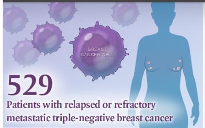 NEJM：ADC药物Sacituzumab govitecan一线治疗转移性三阴性乳腺癌