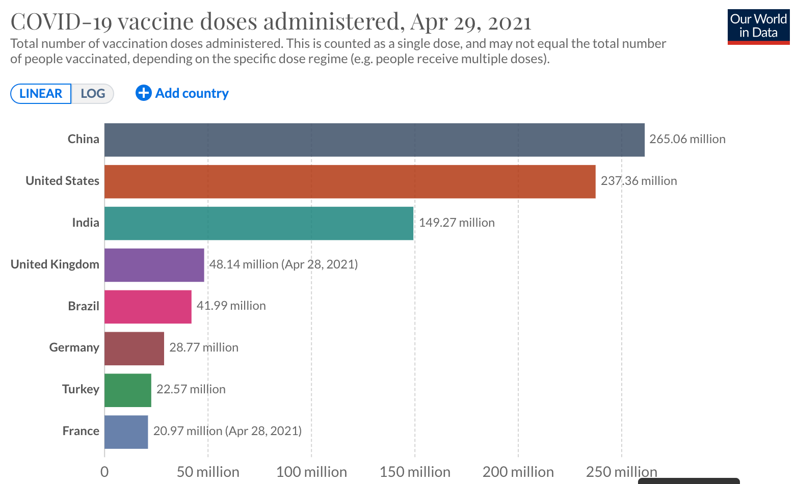 31省份已累计报告接种新冠<font color="red">疫苗</font>26506.4万剂次，昨日接种1160万剂次，刷新<font color="red">疫苗</font>接种记录！