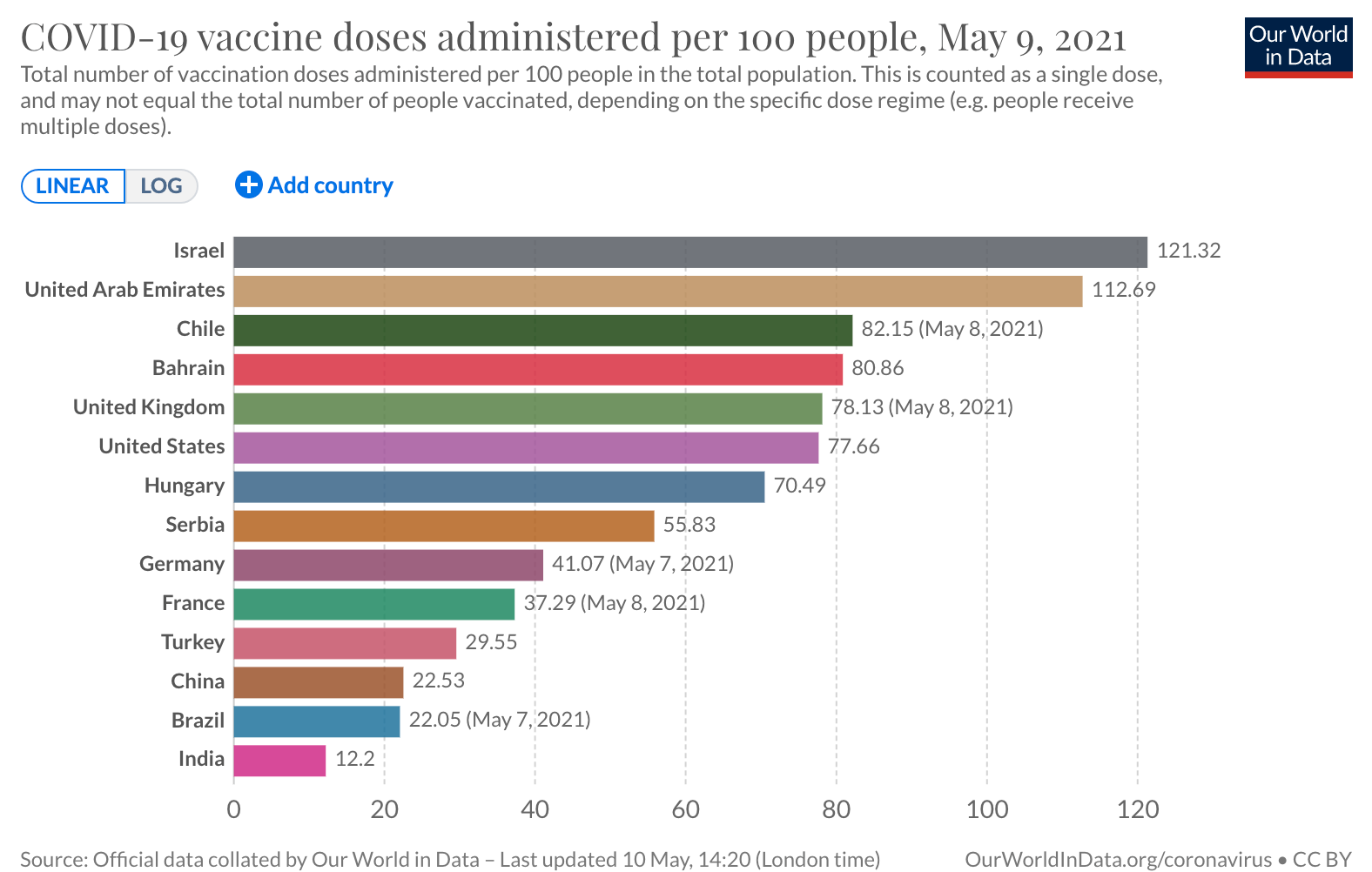 2021年5月11日全球新冠肺炎（COVID-19）疫情简报，日新增59.4万，美国和英国青少年开始接种疫苗，全球疫苗接种超<font color="red">13</font>亿剂次