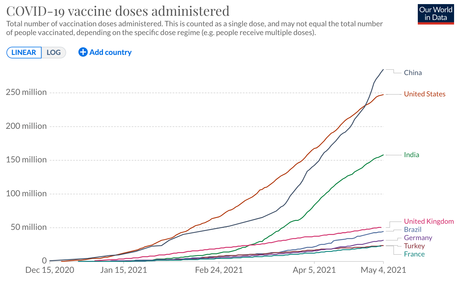 31省份已累计报告接种新冠<font color="red">病毒</font><font color="red">疫苗</font>28459.5万剂次，北京市接种达1464.75万人