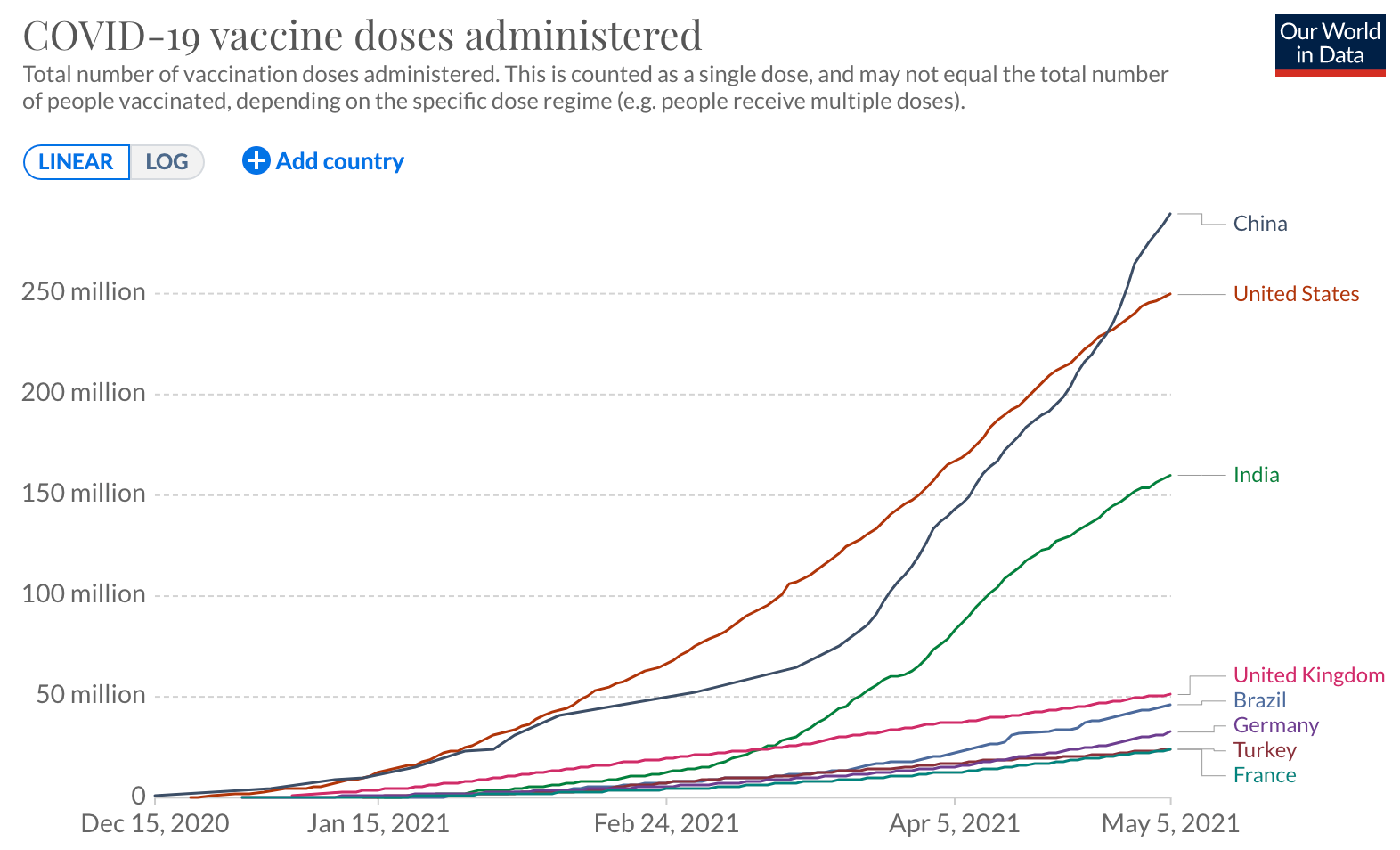 2021年5月7日全球<font color="red">新</font><font color="red">冠</font>肺炎（COVID-19）疫情简报，日新增83.0万，亚洲多国疫情激增