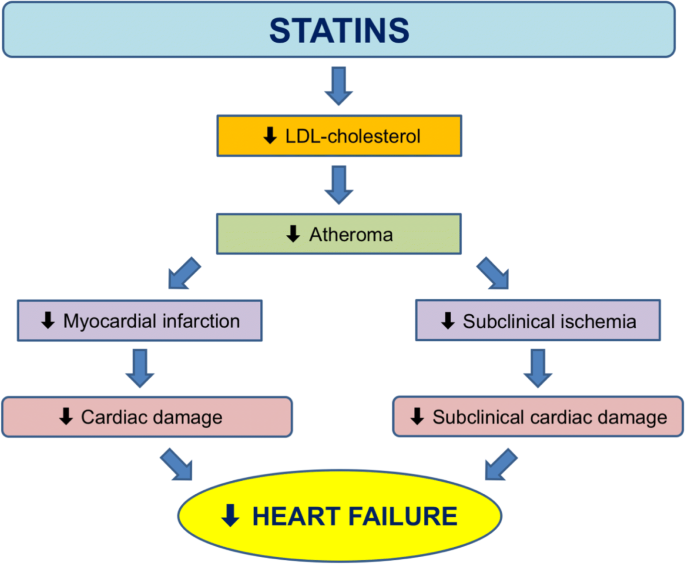 JAMA子刊：停用他汀的后果有多大？心血管事件及死亡率明显增加！