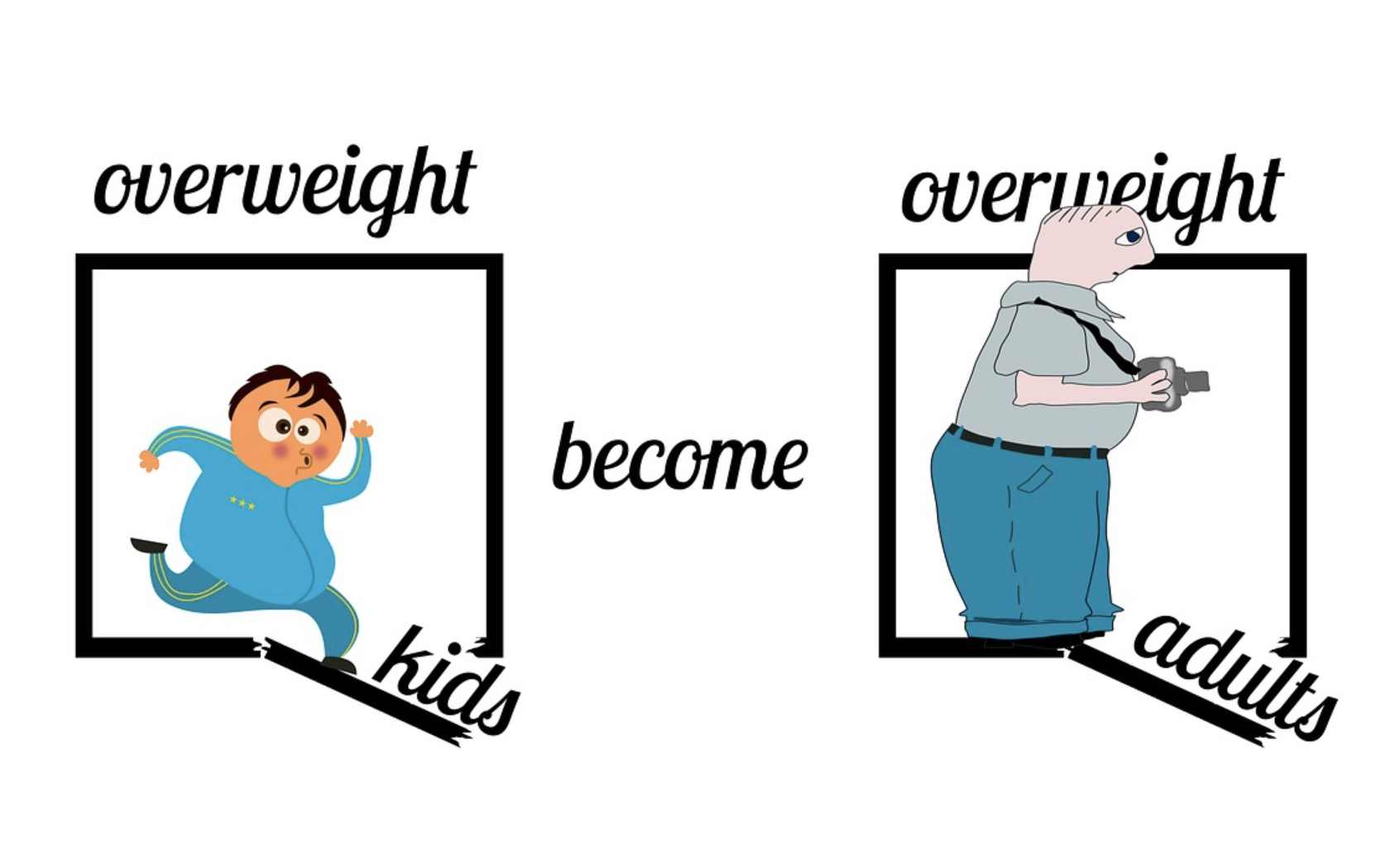 Pediatric Obesity：过度的<font color="red">电子屏幕</font>时间与青春期前的肥胖有关