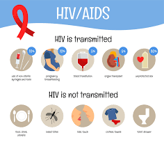 暴露前口服<font color="red">预防药物</font>能降低超9成HIV感染风险！