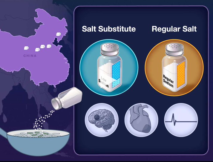 NEJM：盐替代品对心血管事件和死亡的影响