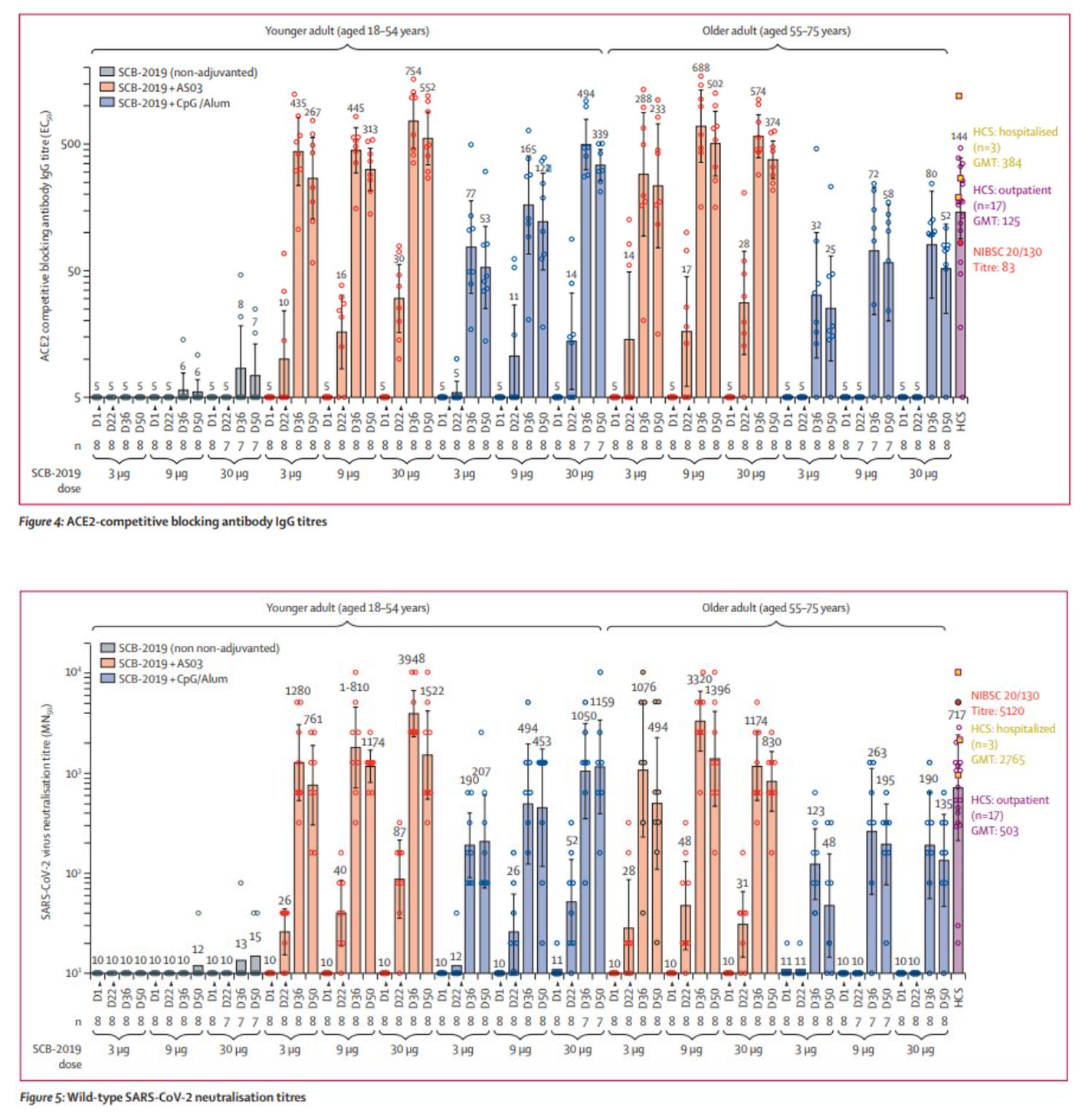 <font color="red">三叶</font>草重组蛋白新冠疫苗对德尔塔变异株的保护效力为79%（SPECTRA研究）