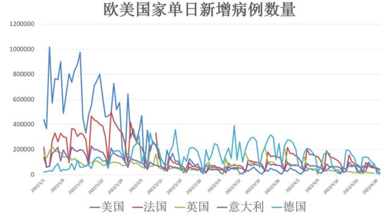 2022年5月3日简报:上海昨日新增274 5395例,死亡20例;全球不明原因