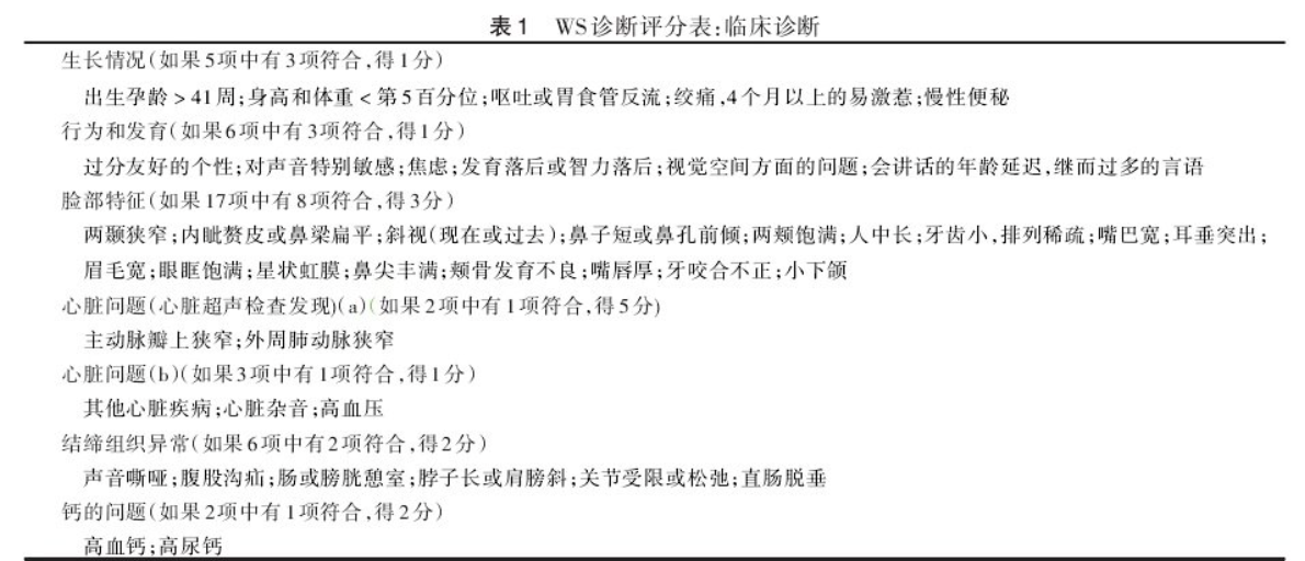 <font color="red">威廉姆</font><font color="red">斯</font><font color="red">综合征</font>：一种社交达人罕见病