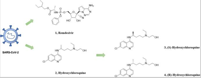 Bioorg Med Chem：羟氯喹抗SARS-CoV-2<font color="red">病毒</font>，再现曙光！
