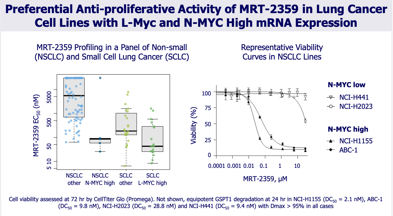 FDA批准降解<font color="red">Myc</font>的分子胶药物MRT-2359进入临床试验
