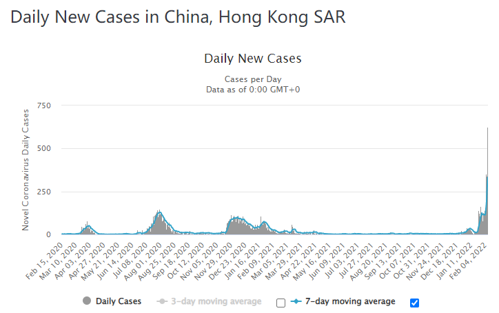 捕杀2000只仓鼠于事无补！专家预测，香港2周后单日新增可能破10000例