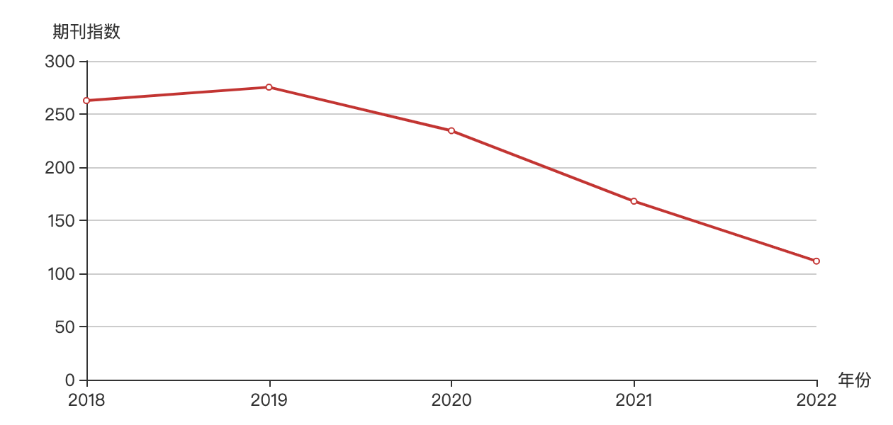2022年热门期刊有哪些？梅斯热门指数告诉您答案