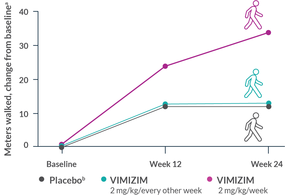 NICE推荐Vimizim用于罕见病-4A型粘多糖贮积症