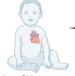Circ Res：“天选之人”——拥有较高舒张压基因的孩子先天性心脏病术后修复结果更佳！