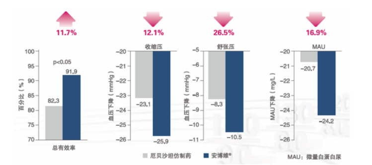 从高血压合并CKD患者的需求出发，合理解读降压药物经济学研究