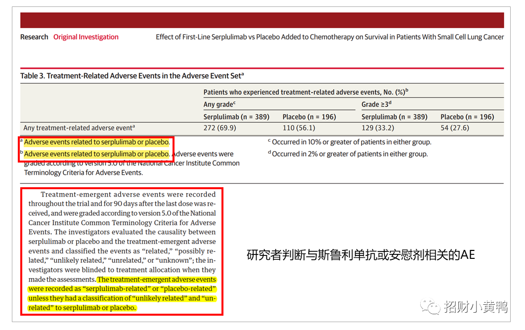 拨开云雾见明月｜从安全性角度深入解析<font color="red">ES</font>-SCLC一线免疫治疗研究