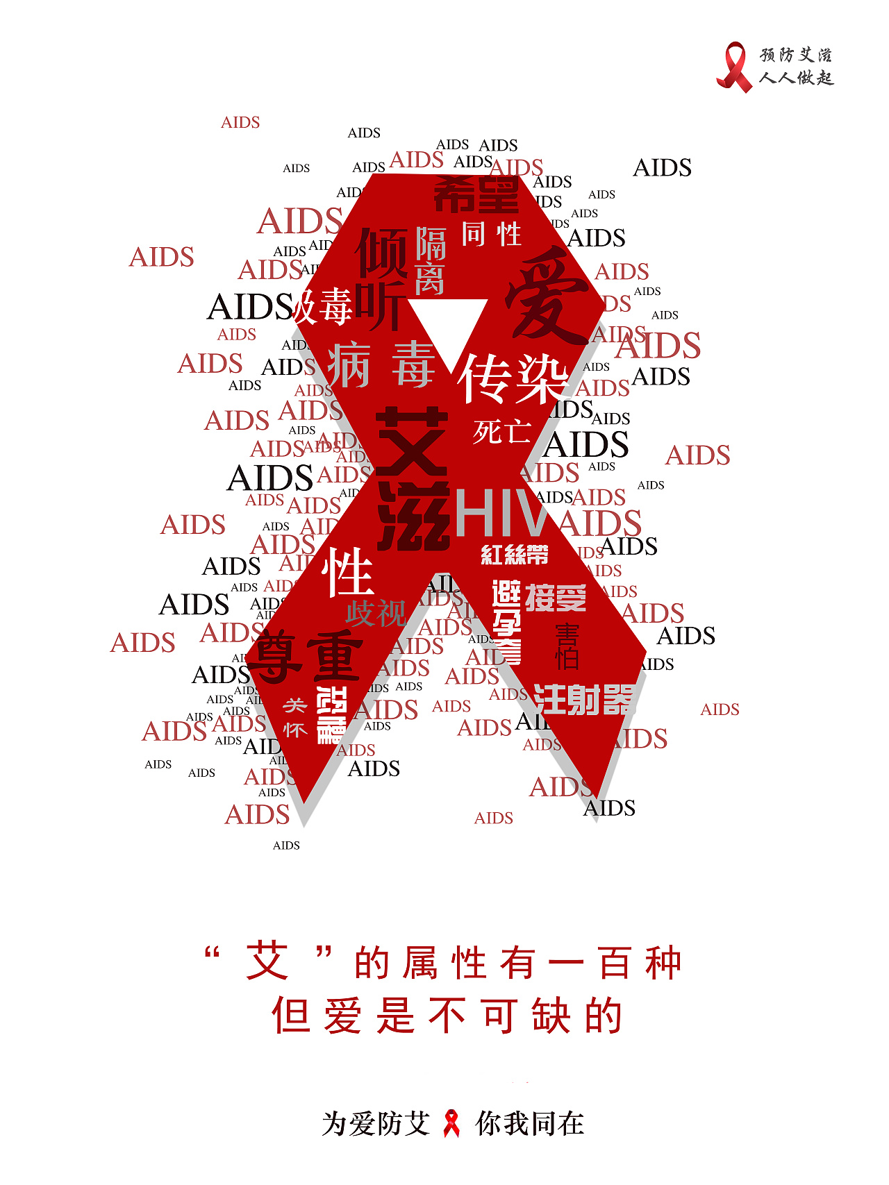 J Int AIDS Soc：社区和个人因素与HIV发病率的相关性