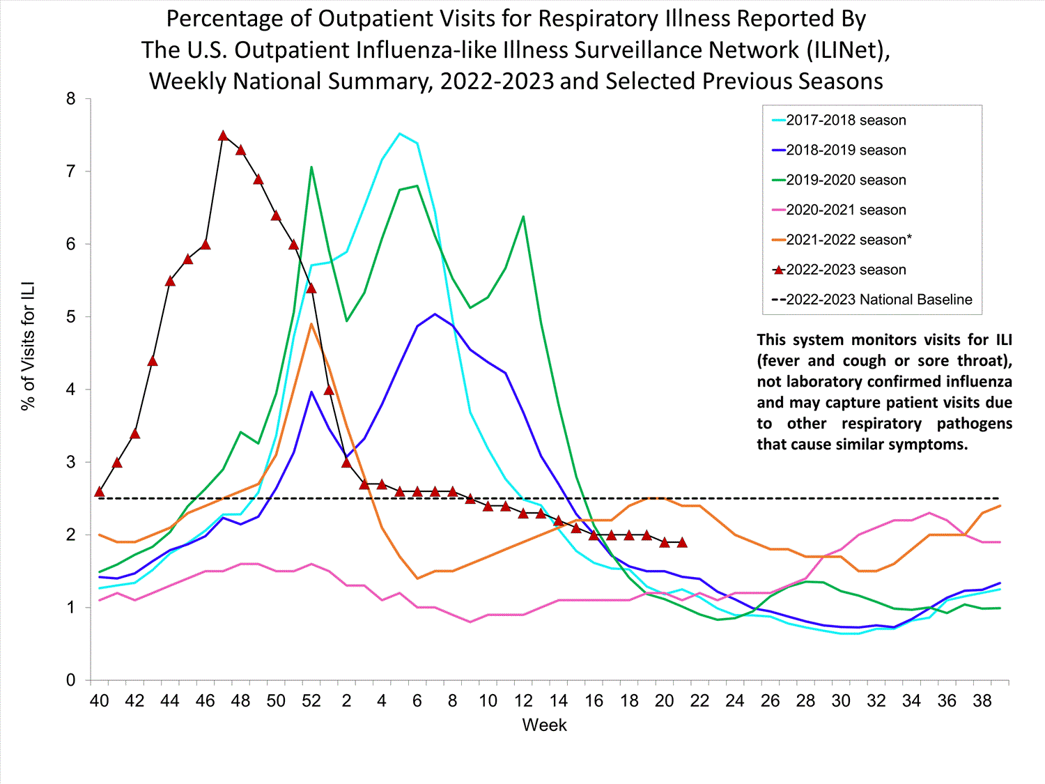 疾控专家话流感：我国流感流行<font color="red">季节</font>一般什么时候？为什么部分城市一年有两个流感流行季？