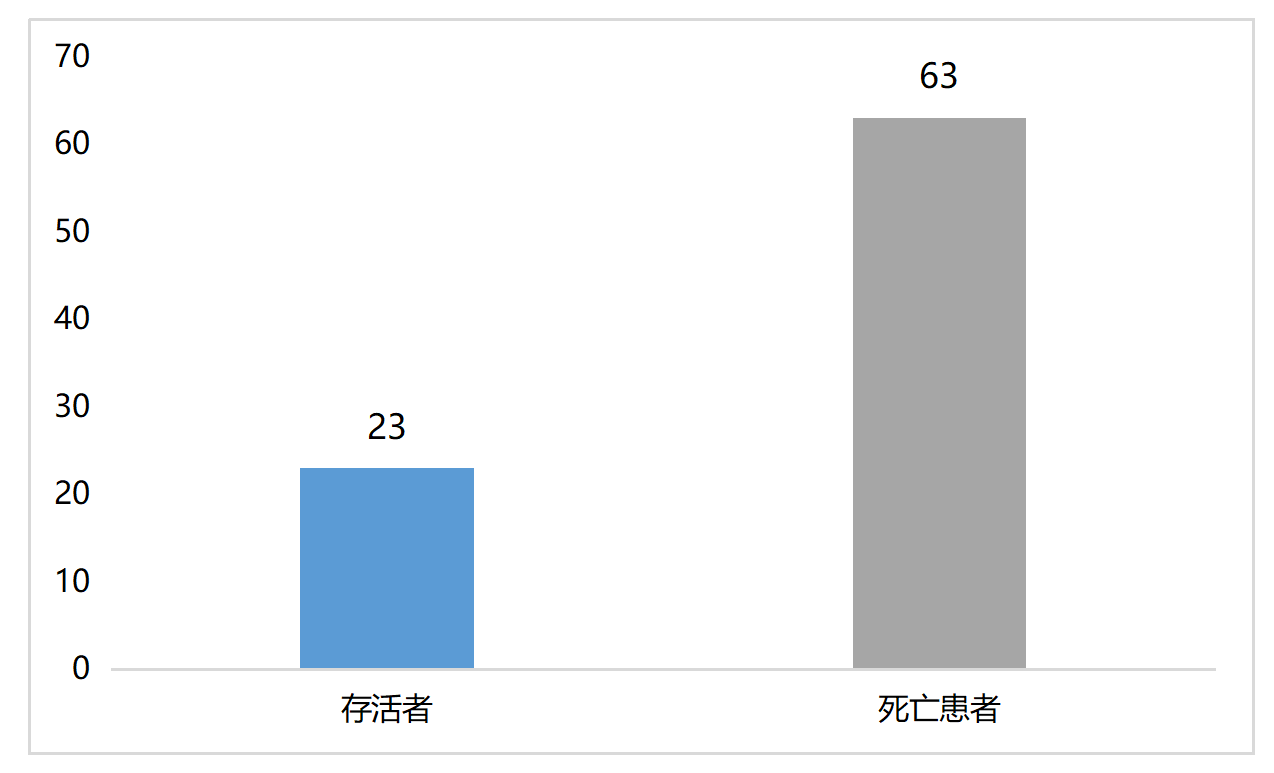 脓毒症精准管理新视角：基于个体化治疗与循证医学支持的富含IgM 强化免疫球蛋白的临床应用