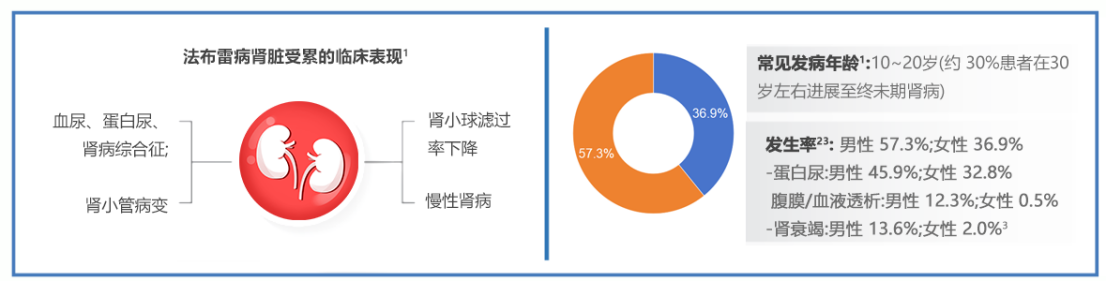 突破！新疆三甲腎內科確診首例法布雷病患者，靠的是這個！