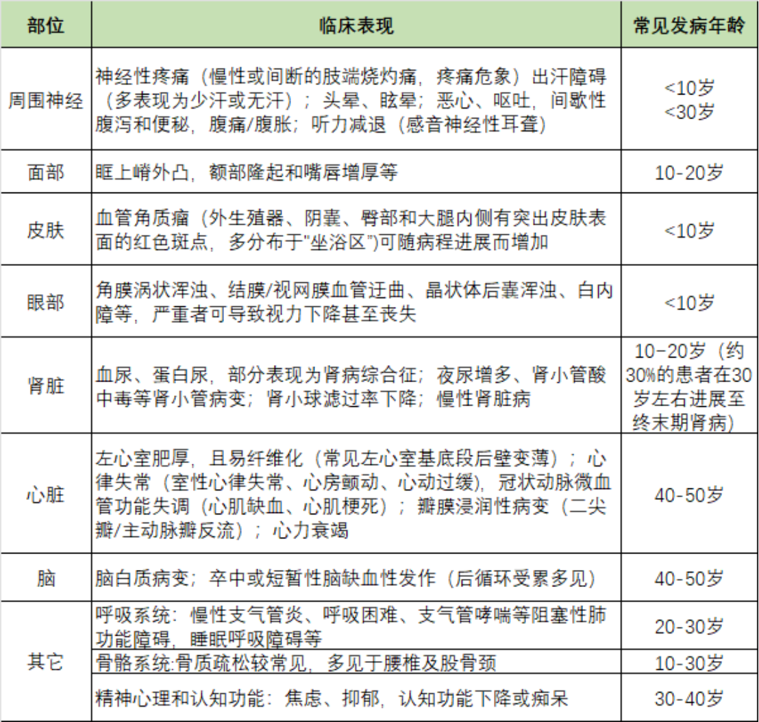 護心佑腎|這4類高危人群的法布雷病篩查，3分鐘速看