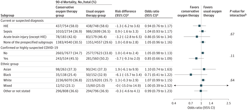 JAMA：机械通气危重成人患者保守氧疗的随机临床试验——UK-ROX研究