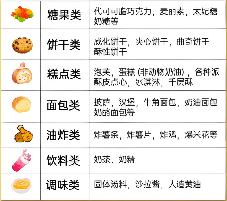 全球心血管<font color="red">健康</font>新突破！世卫组织认可九国成功消除工业反式脂肪酸的典范之路