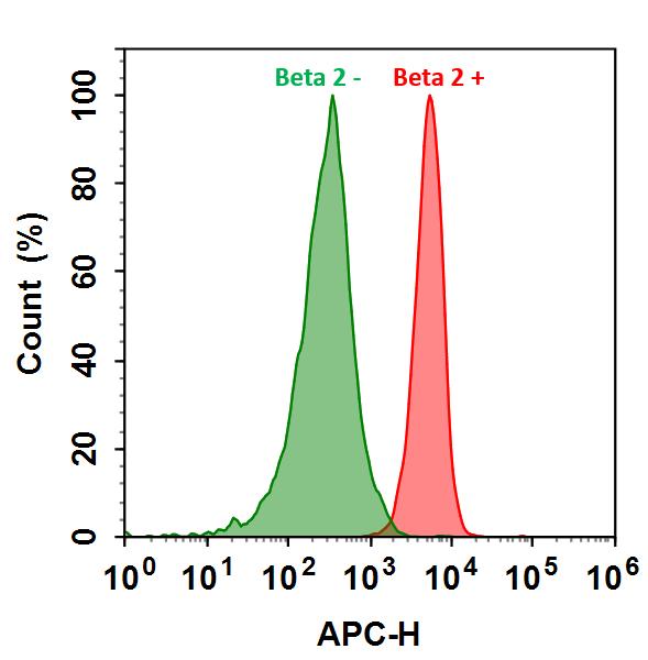 https://img.medsci.cn/e73eefcea40976357f460123cbf1e819c54e5106c9b457225be13b1cbc991aff.png