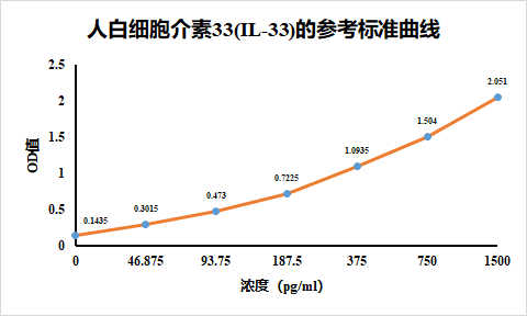 https://img.medsci.cn/8eee53bbc4cb7a98de615e72115896bc4e27fda5cbb764dbd67d9d641c2bb46a.png