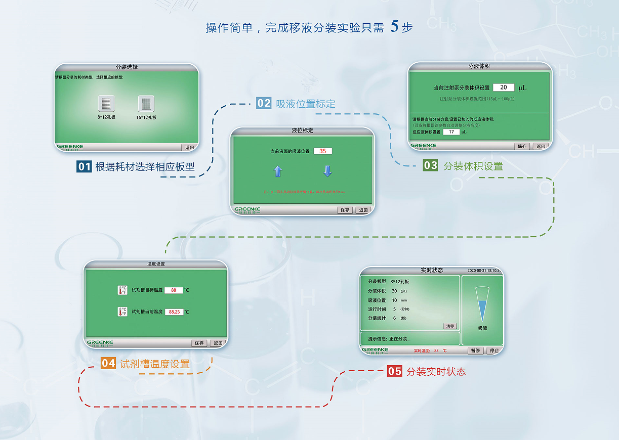  智能移液分装机-移液分装实验流程