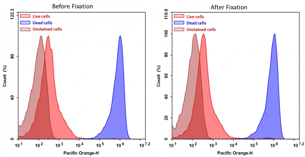 https://img.medsci.cn/e73eefcea40976357f460123cbf1e819c54e5106c9b457225be13b1cbc991aff.png