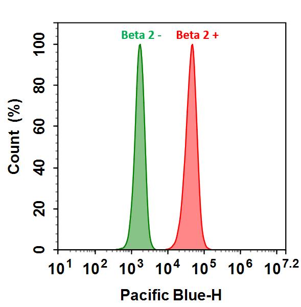 https://img.medsci.cn/e73eefcea40976357f460123cbf1e819c54e5106c9b457225be13b1cbc991aff.png