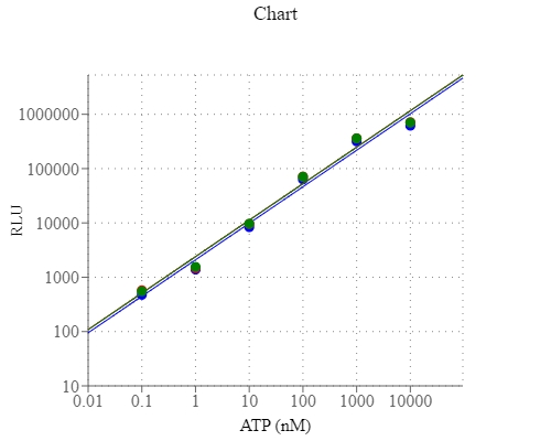 Amplite 比色法肠激酶活性检测试剂盒