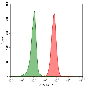 https://img.medsci.cn/e73eefcea40976357f460123cbf1e819c54e5106c9b457225be13b1cbc991aff.png