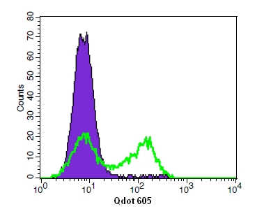 https://img.medsci.cn/e73eefcea40976357f460123cbf1e819c54e5106c9b457225be13b1cbc991aff.png